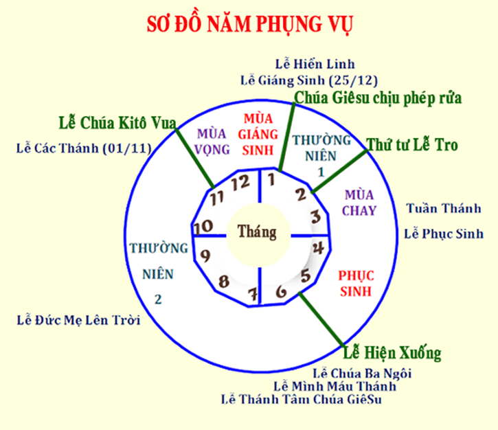 Bước vào Mùa Thường Niên