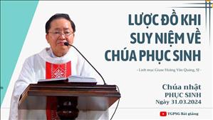 Lược đồ khi suy niệm về Chúa Phục Sinh - Lm Giuse Hoàng Văn Quảng, SJ | CN Phục sinh